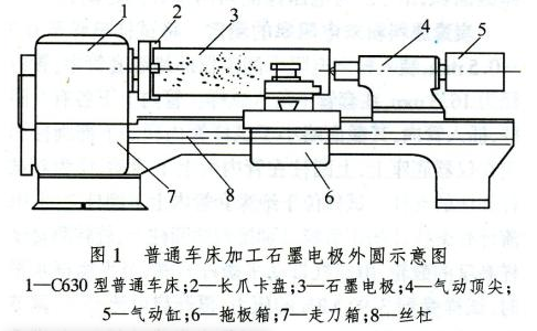 石墨電極價(jià)格車床